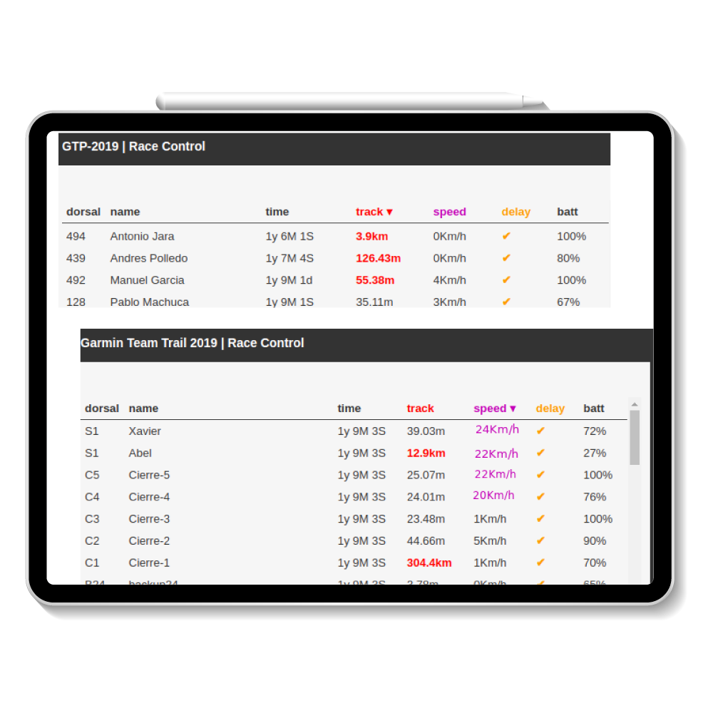 Alertas en eventos deportivos rastreo GPS