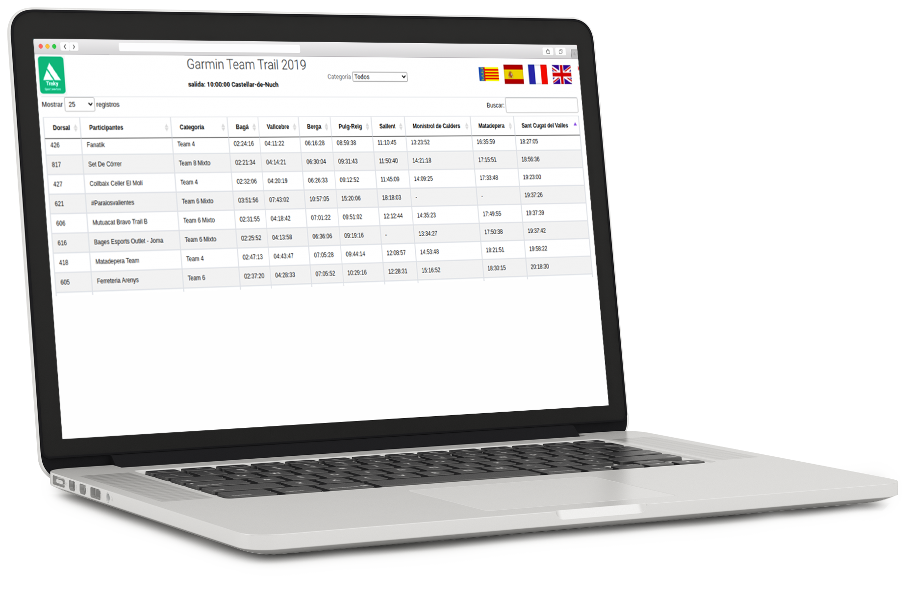 Cronometraje de participantes de eventos deportivos rastreo GPS